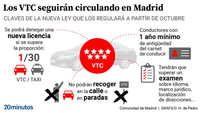 ¿Cómo obtener la licencia VTC?: Qué es y requisitos