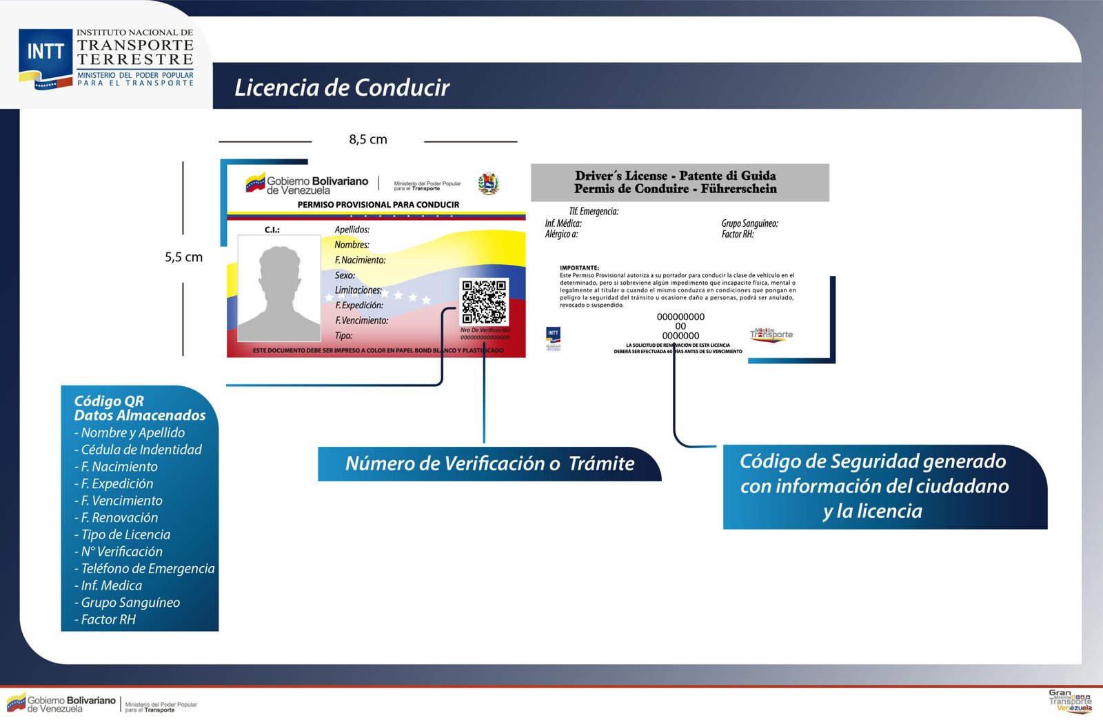 ¿Cómo obtener la Licencia Internacional de Conducir en Venezuela?